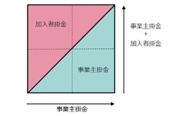 マッチング拠出