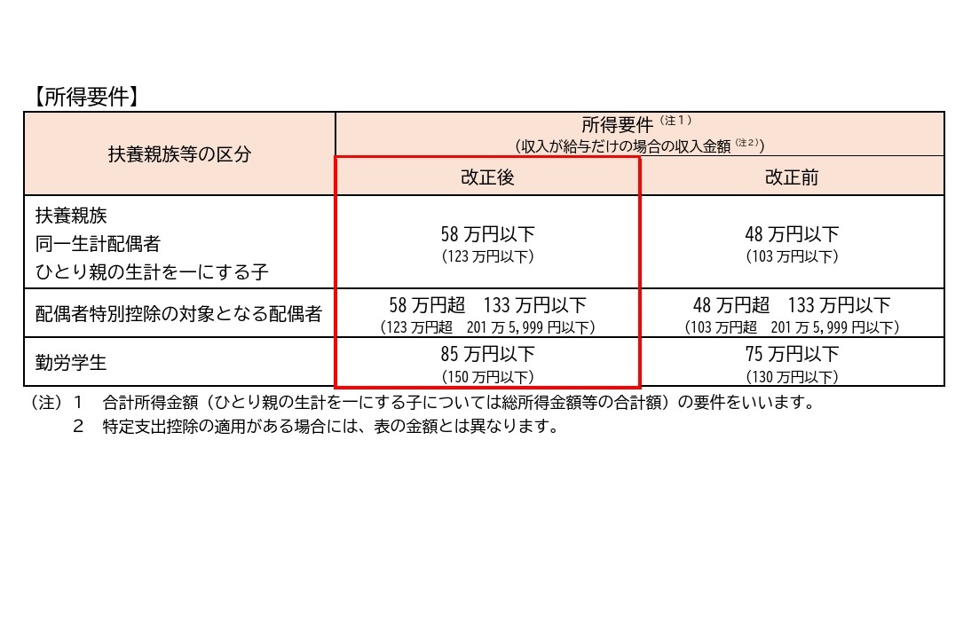 よくある失敗事例とその回避策